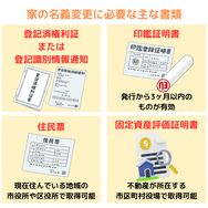 家の名義変更に必要な主な書類