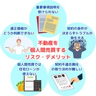 不動産を個人間売買するリスク・デメリット