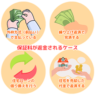 保証料が返金されるケース