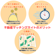 不動産マッチングサイトのメリット