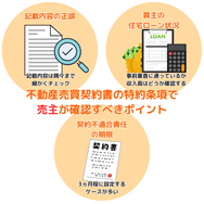 不動産売買契約書の特約条項で売主が確認すべきポイント