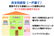 完全同居型（一戸建て）の二世帯住宅