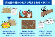 契約書の記載漏れやミスで考えられるトラブル