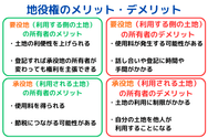 地役権のメリット・デメリット