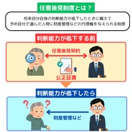 任意後見制度とは