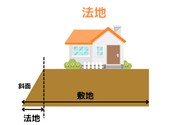 法地とは