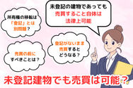 未登記建物でも売買は「可能」