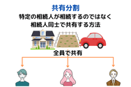 共有分割