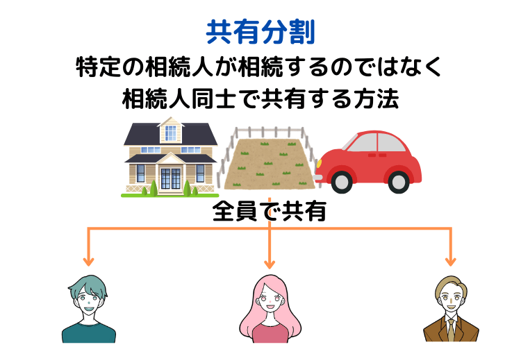 共有分割