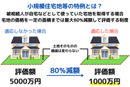 小規模住宅地等の特例とは？ (2)
