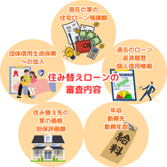 住み替えローンの 審査内容