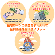 住宅ローンの頭金を多く入れて金利優遇を受けるメリット