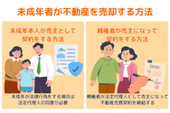 未成年者が不動産を売却する方法