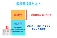 医療費控除とは？