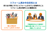 リフォーム済み中古住宅とは