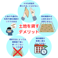 土地を貸すデメリット