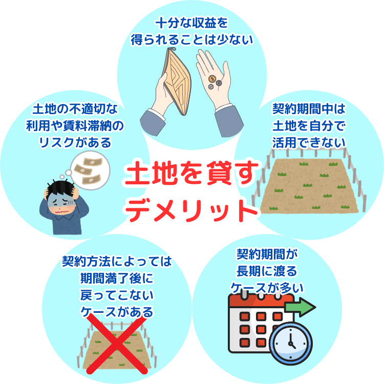 土地を貸すにはどんな準備が必要？賃料相場の調べ方やメリット 