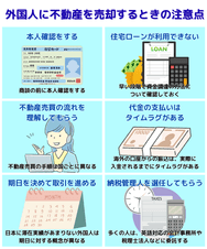 外国人に不動産を売却するときの注意点
