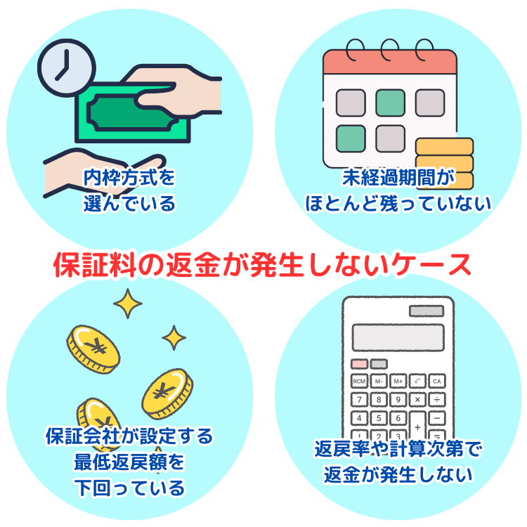保証料の返金が発生しないケース