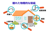 隠れた物理的瑕疵