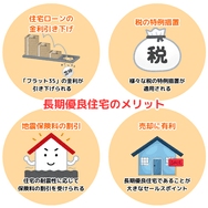 長期優良住宅のメリット