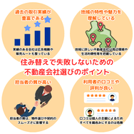 住み替えで失敗しないための不動産会社選びのポイント