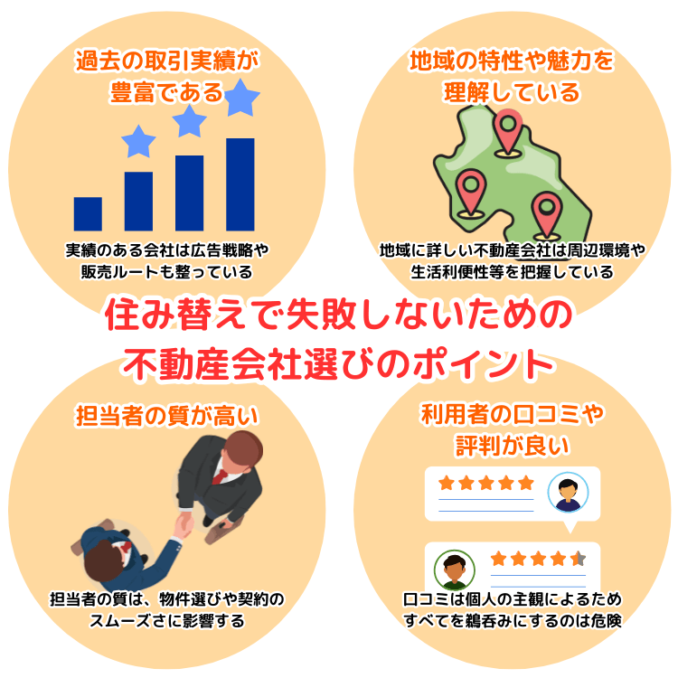 住み替えで失敗しないための不動産会社選びのポイント