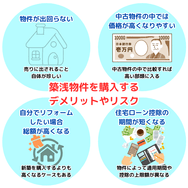 築浅物件を購入するデメリットやリスク