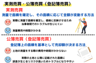 実測売買・公簿売買（登記簿売買）