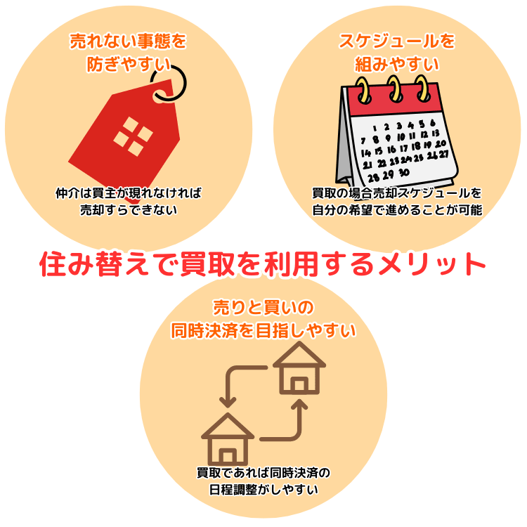 住み替えで買取を利用するメリット