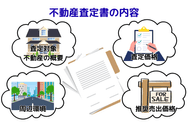 不動産査定書の内容