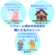 リフォーム済み中古住宅を 購入するデメリット