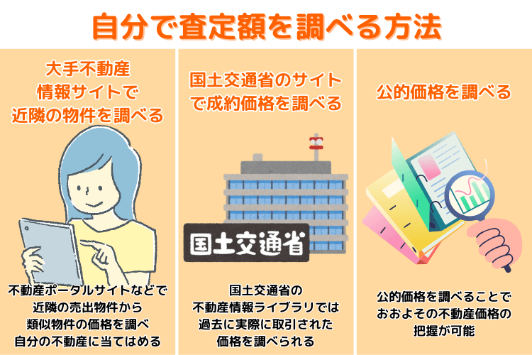 自分で査定額を調べる方法