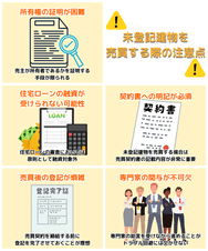 未登記建物を売買する際の注意点