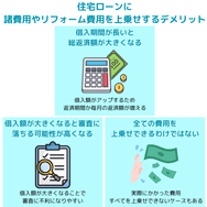 住宅ローンに諸費用やリフォーム費用を上乗せするデメリット