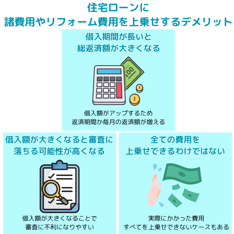 住宅ローンに諸費用やリフォーム費用を上乗せするデメリット