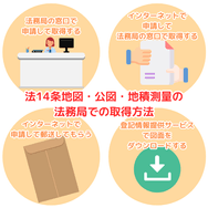 法14条地図・公図・地積測量の 法務局での取得方法