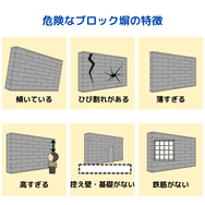 危険なブロック塀の見分け方