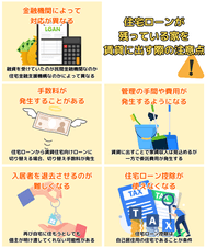 住宅ローンが残っている家を賃貸に出す際の注意点