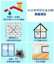 インスペクションの検査項目