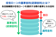 住宅ローンの基準金利(店頭金利)とは