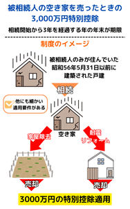 被相続人の空き家を売ったときの3,000万円特別控除について