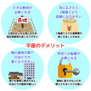 平屋のデメリット