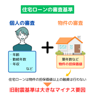 旧耐震基準の家で住宅ローンを利用するのが難しい理由