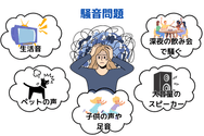 騒音問題
