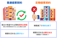 普通借家契約と定期借家契約
