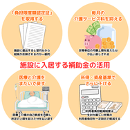 施設に入居する補助金の活用