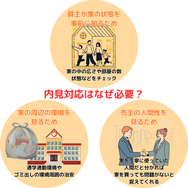 内見対応はなぜ必要？