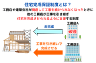 住宅完成保証制度とは