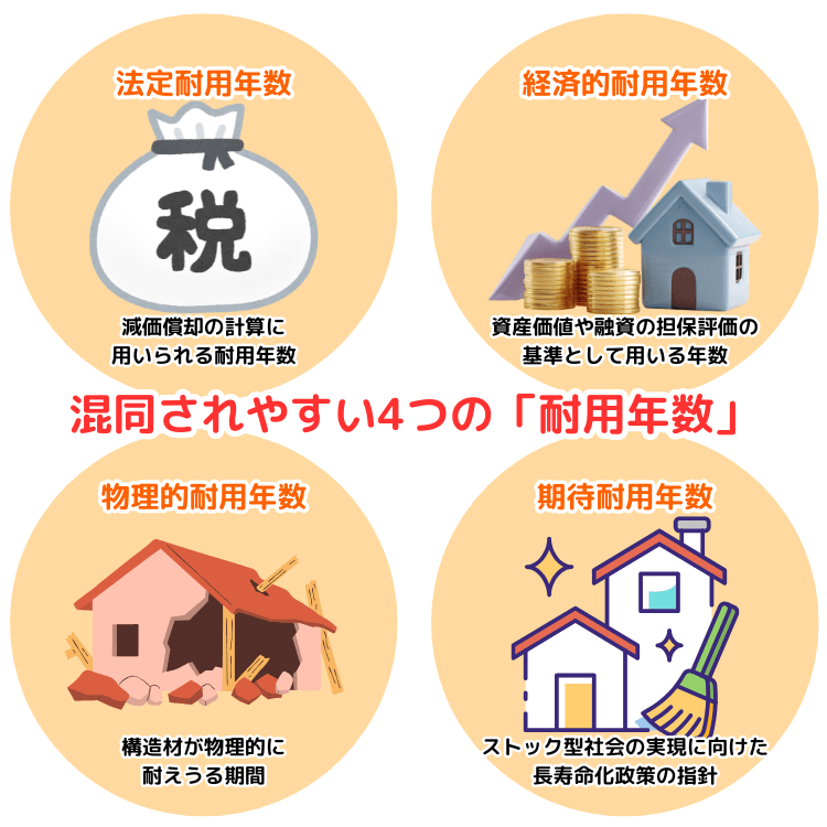 混同されやすい4つの「耐用年数」について